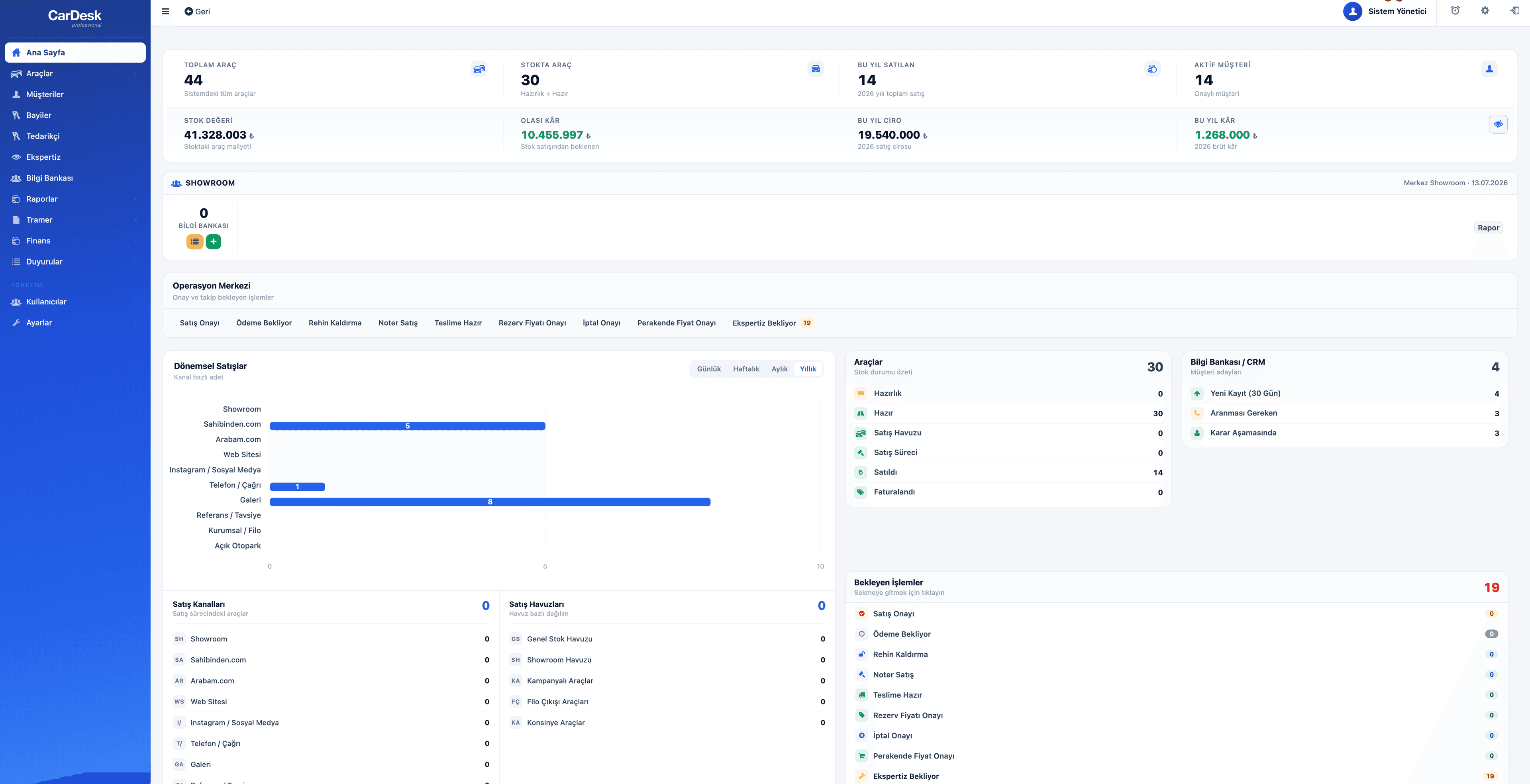 CarDesk Professional ana sayfa ve operasyon dashboard ekranı